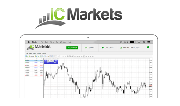 MT4 IC Markets Web platform