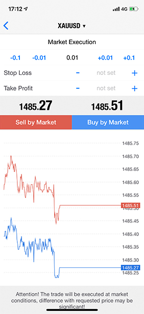 FXTM MT4 mobile trader app