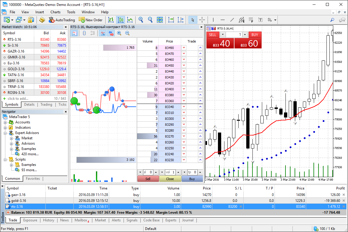 MT5 trading platform