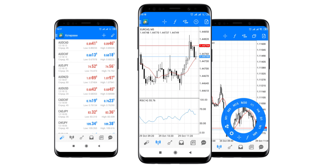 IC Markets MT4 mobile