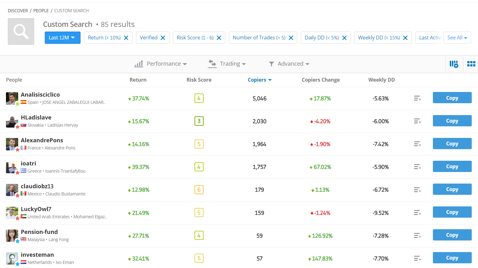 eToro Copy Trading