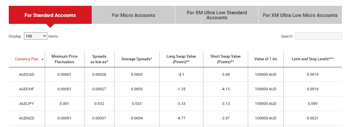 XM Spreads