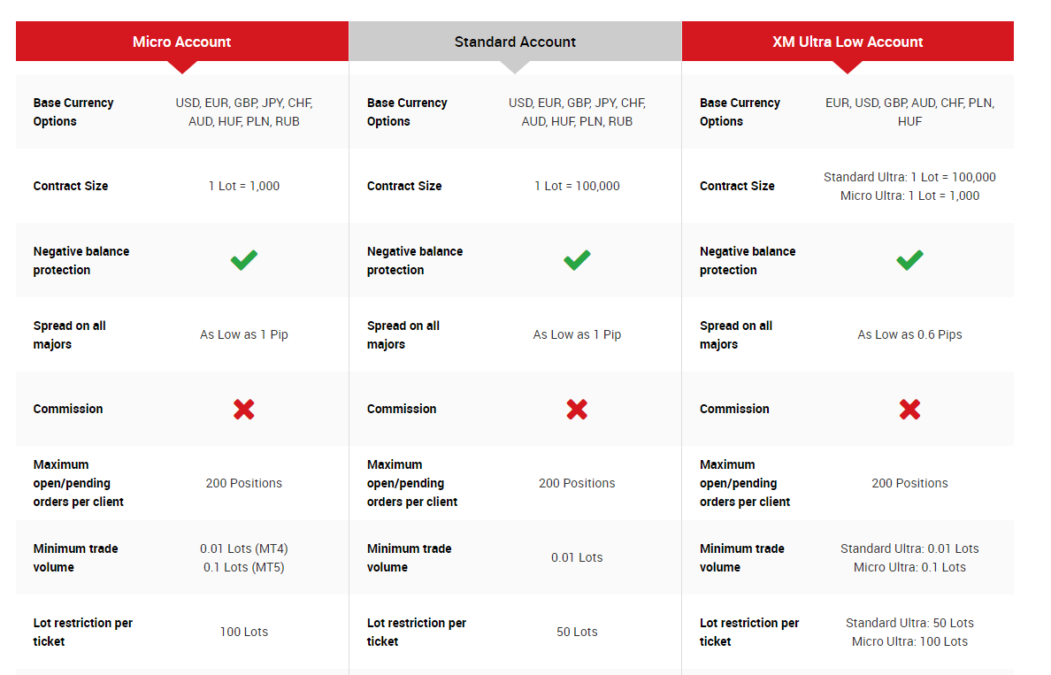 XM account types