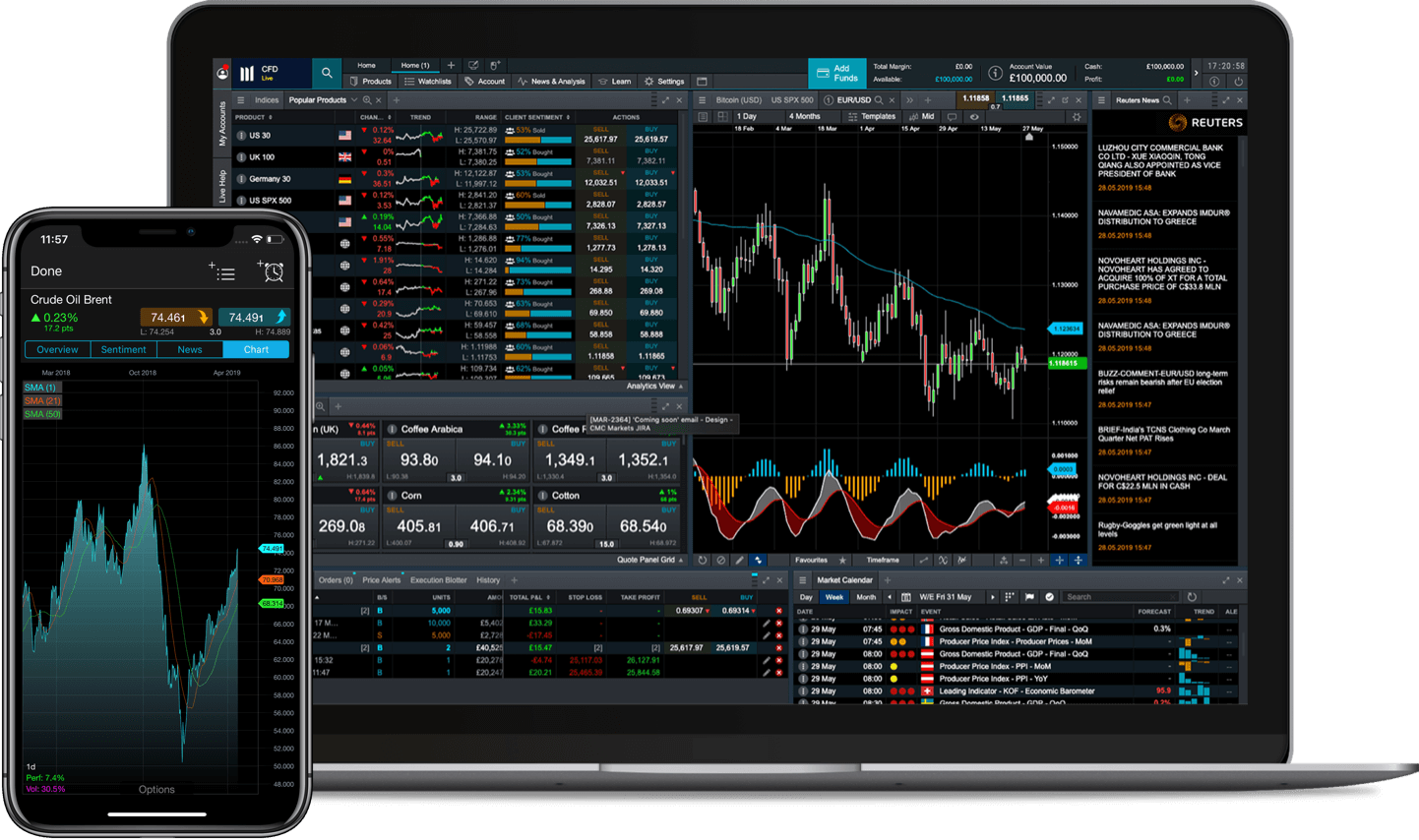 CMC Markets Next gen Platform