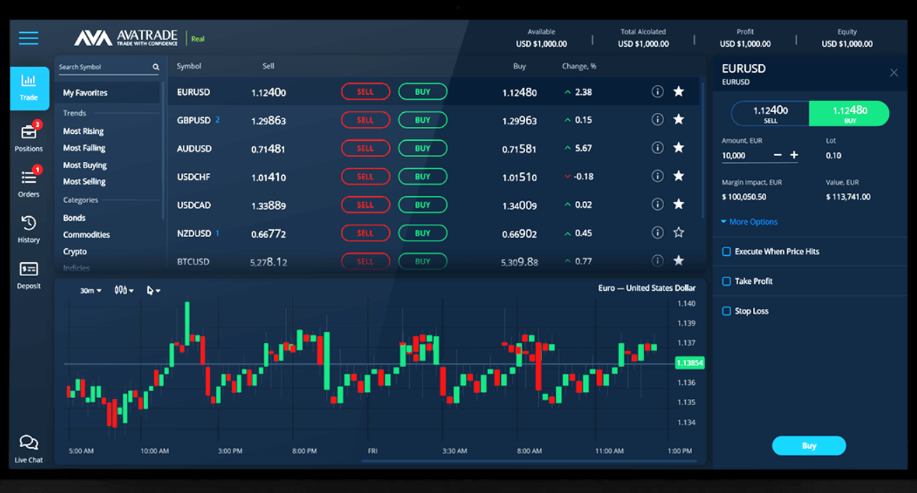 AvaTrade Webtrader