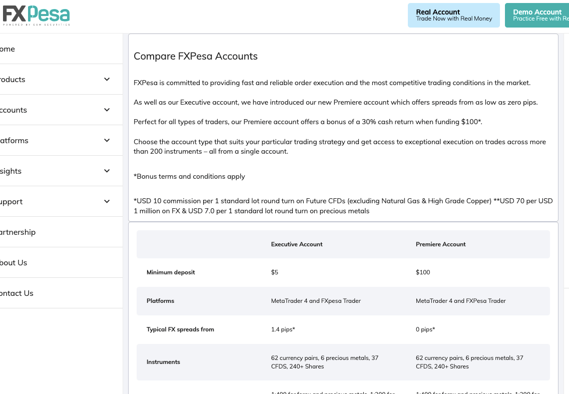 Compare FXPesa Accounts