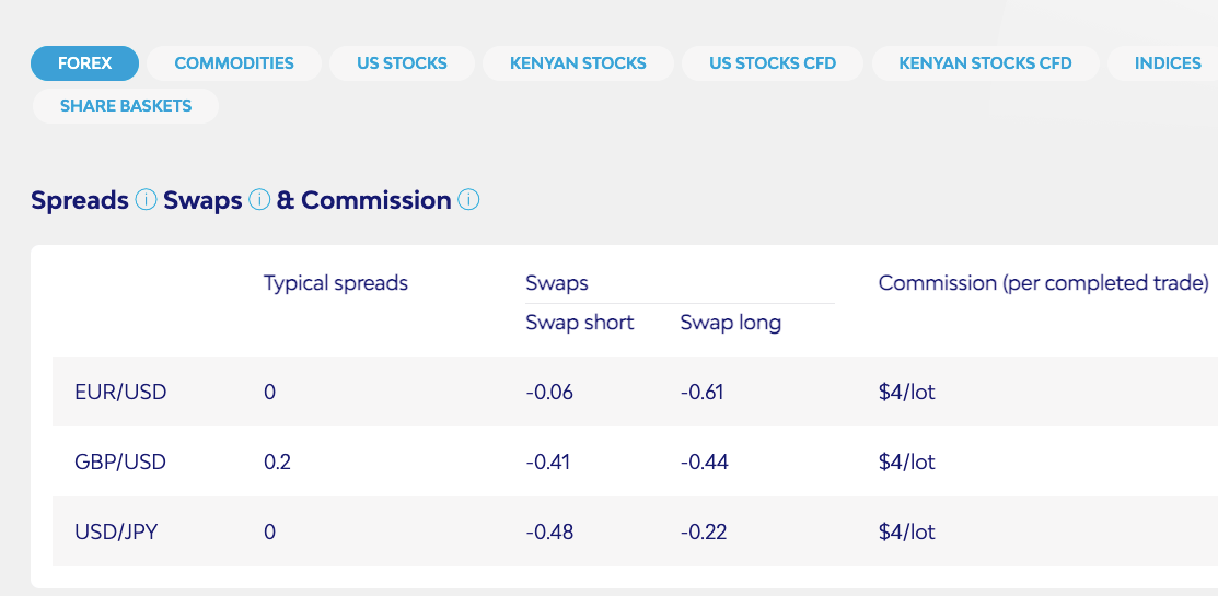 Exinity Spread