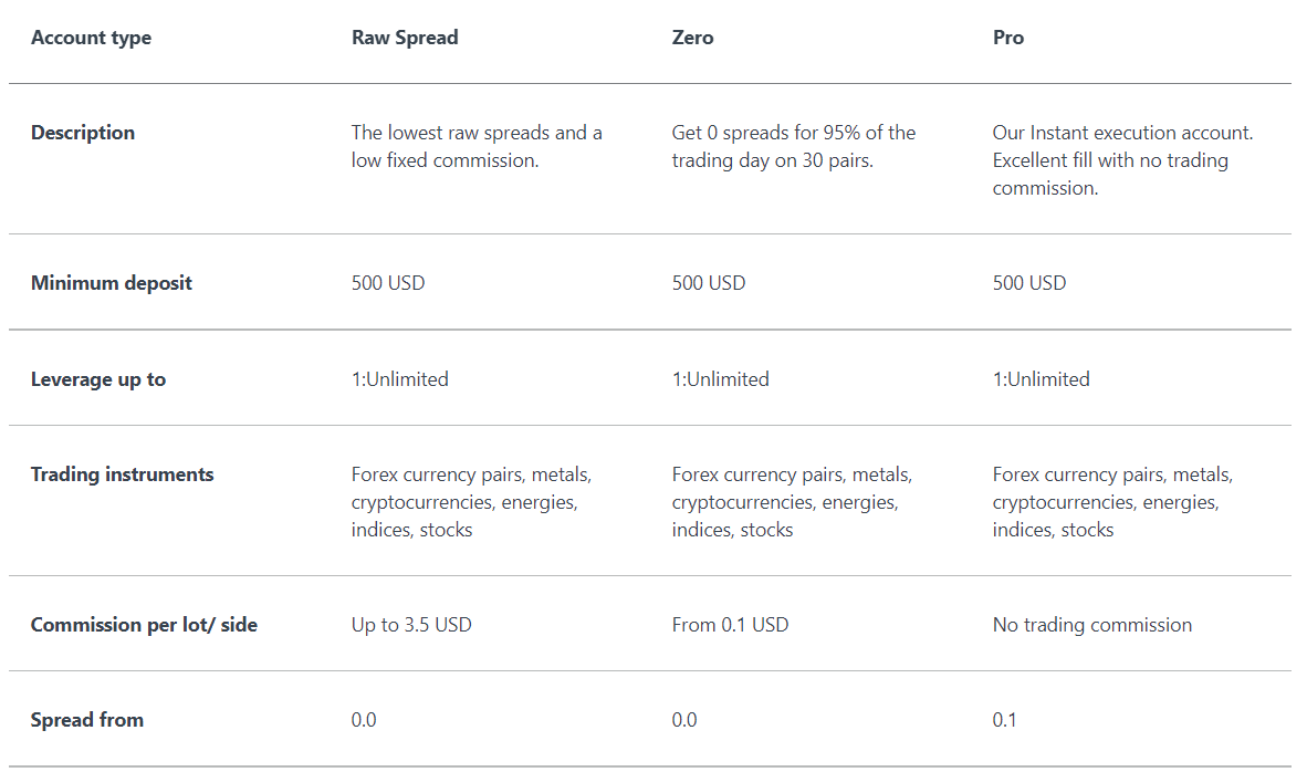 Exness Account Types