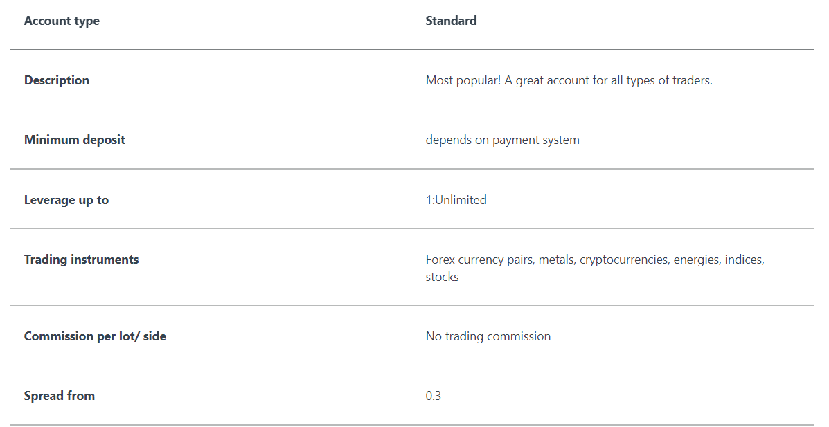 Exness Account Types