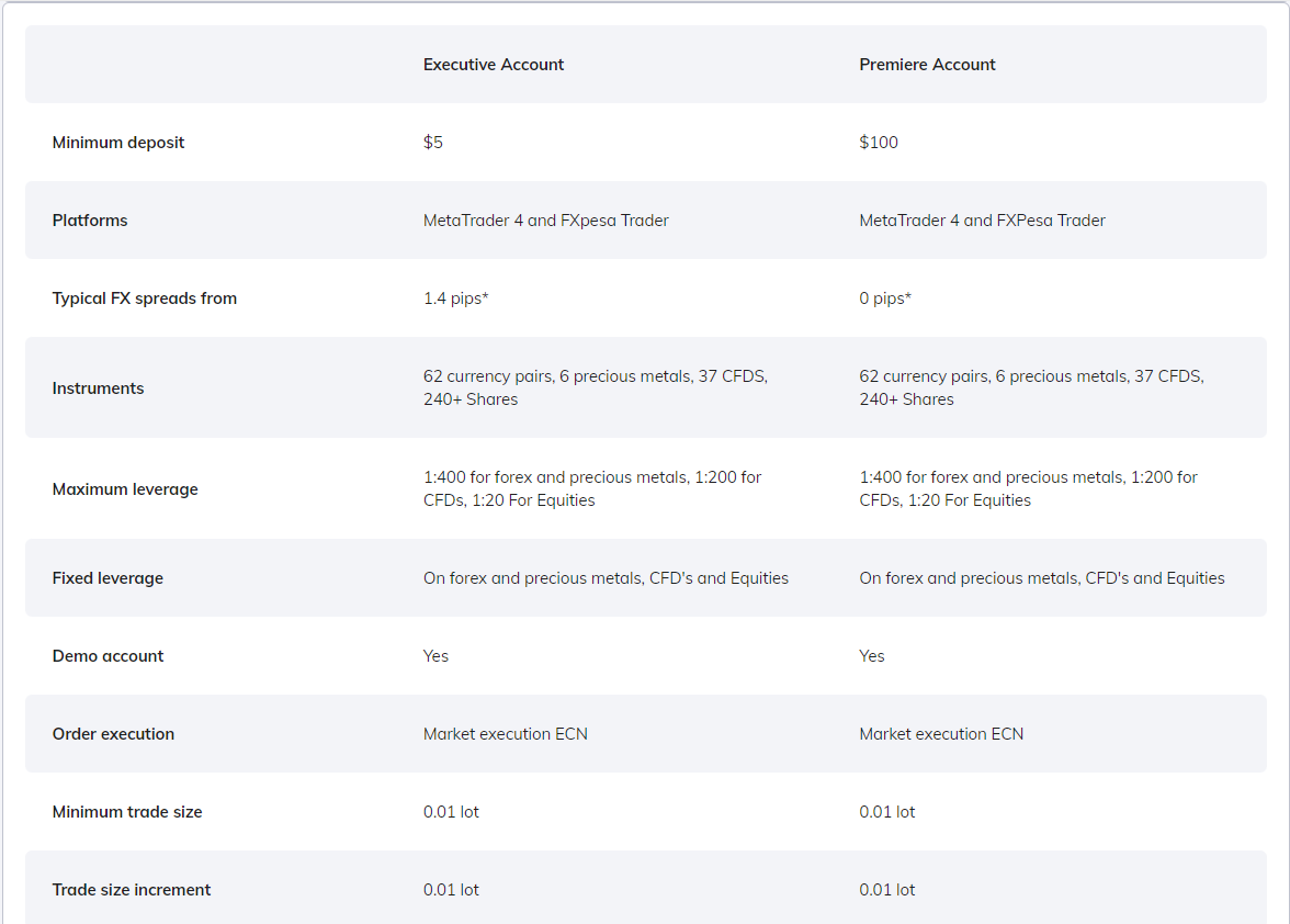 FXPesa account comparison