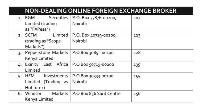 FXPesa CMA license