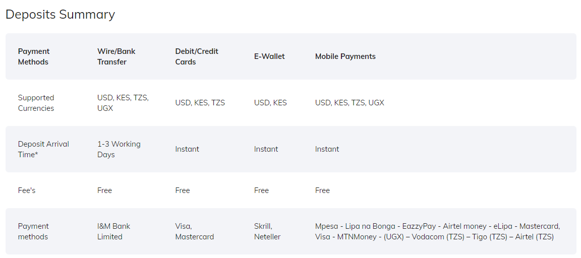 FXPesa deposit methods