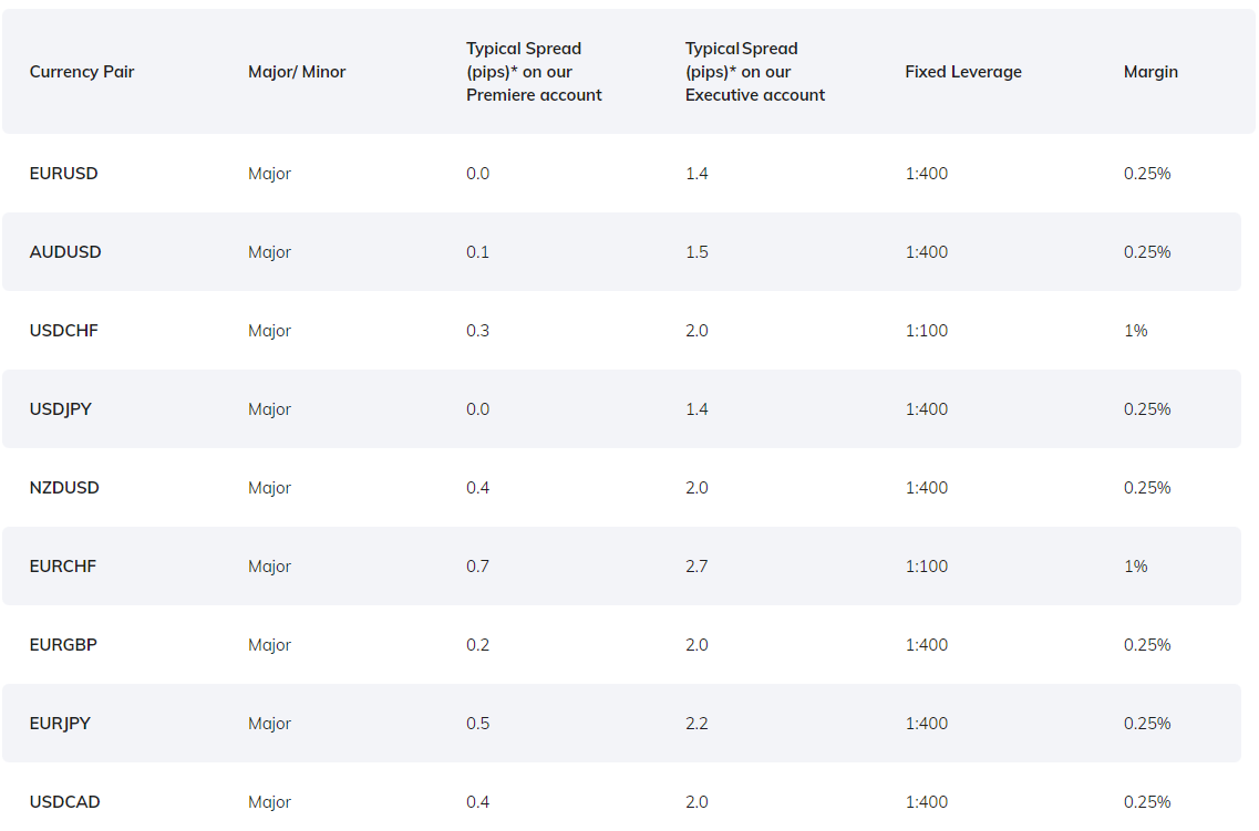 FXPesa spreads