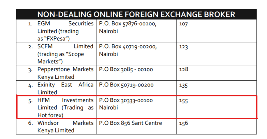 HotForex CMA license details