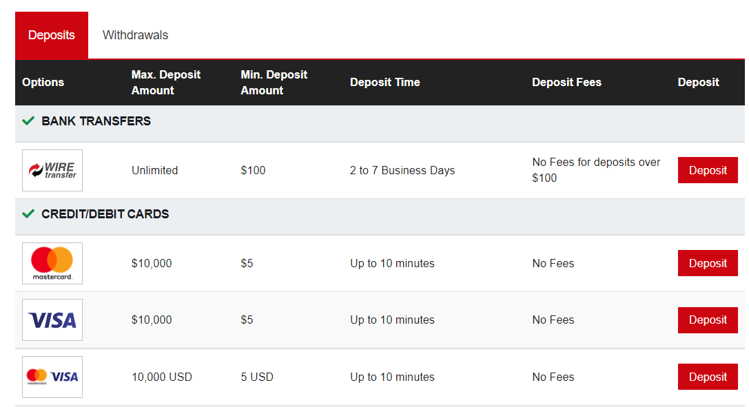 HotForex Deposit options