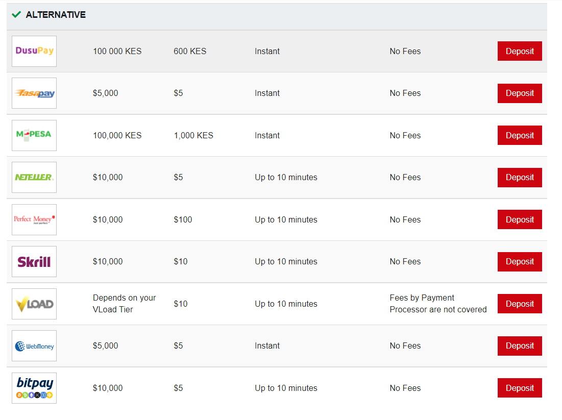 HotForex KES Deposit methods