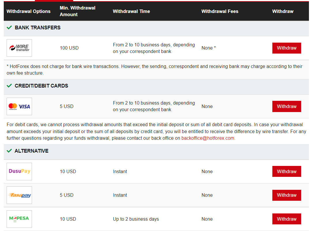 HotForex Kenya Withdrawals