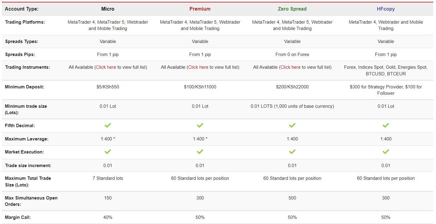 Hotforex Account Types