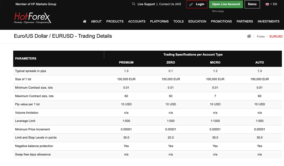 HotForex Trading Details