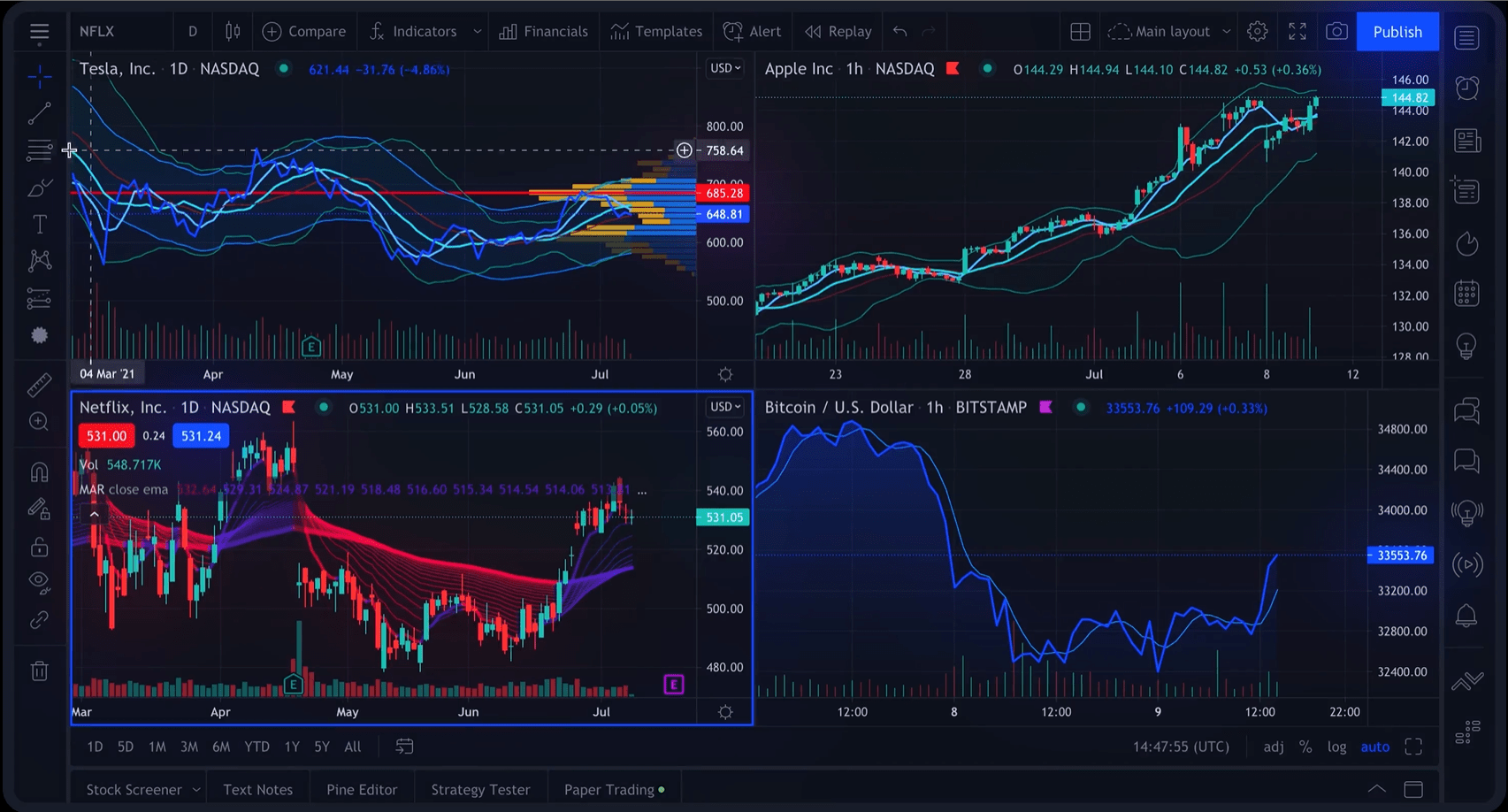 Pepperstone Trading View Platform