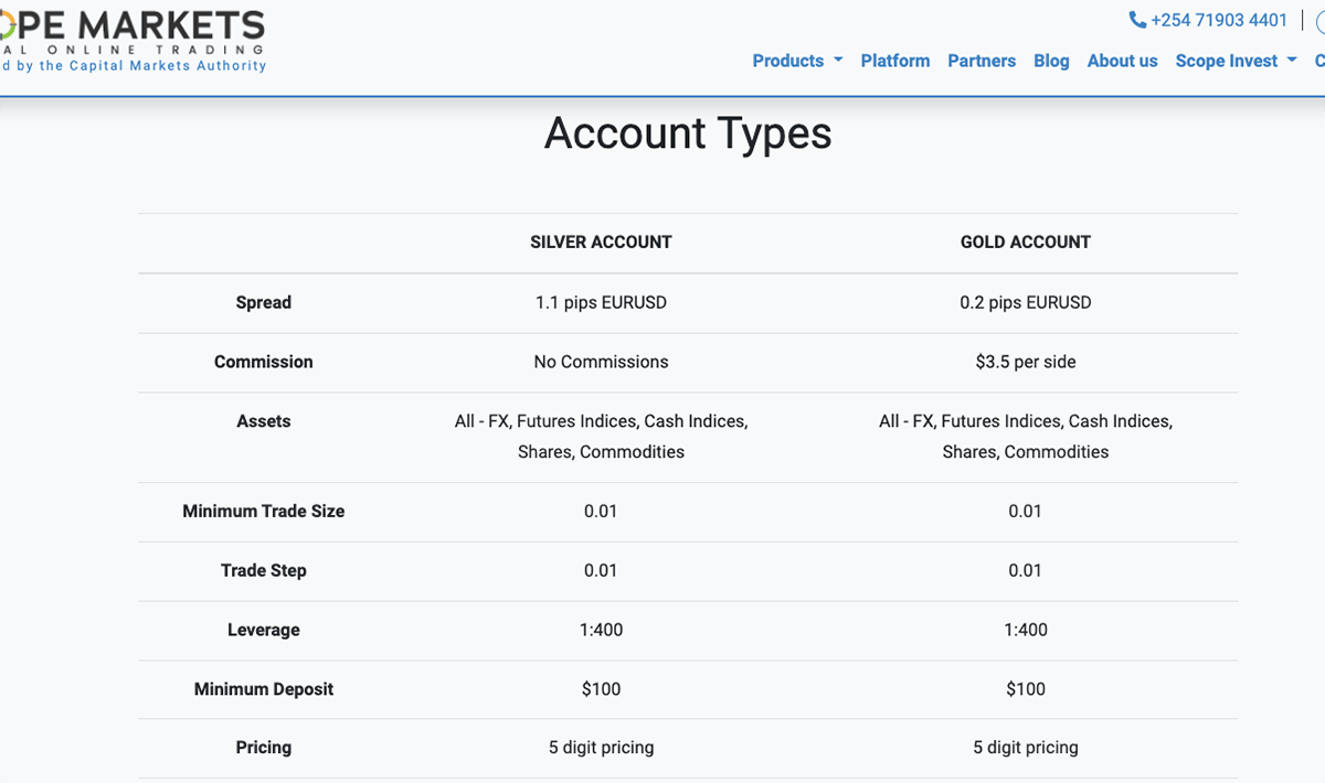 Scope Markets Account Types