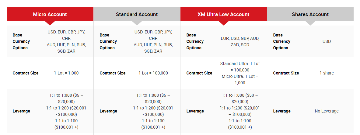 XM account types