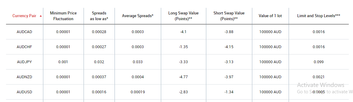 XM spread comparison