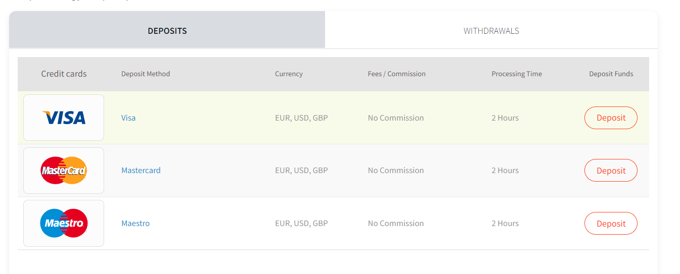 FXTM credit cards deposit methods