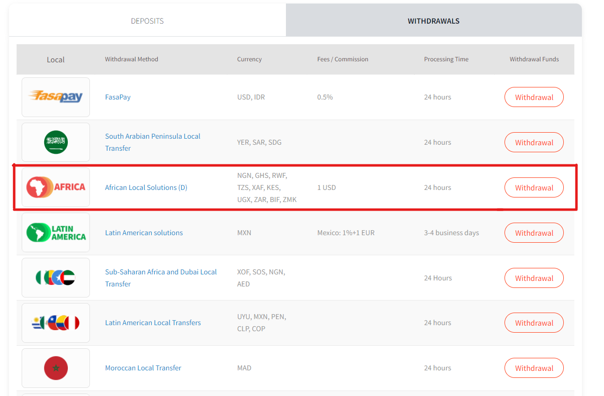 FXTM Withdrawal method