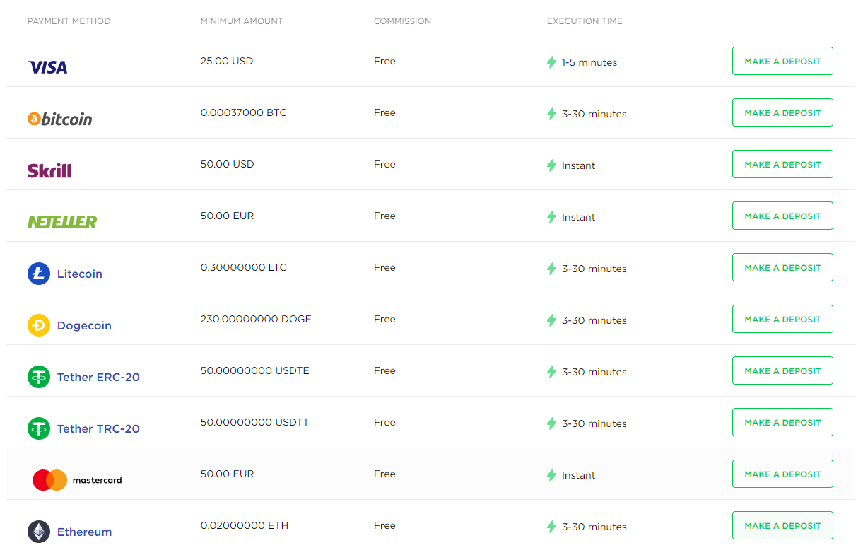 OctaFX deposit methods