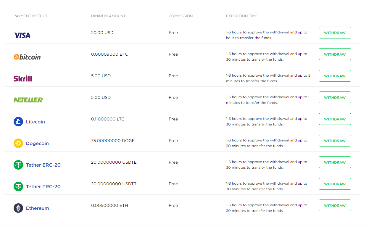 OctaFX withdrawal methods