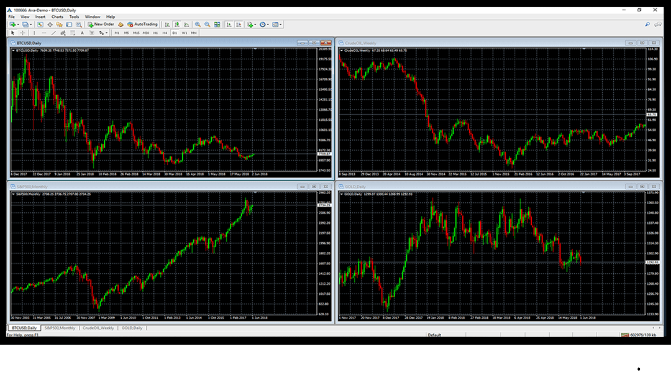 AvaTrade web MT4