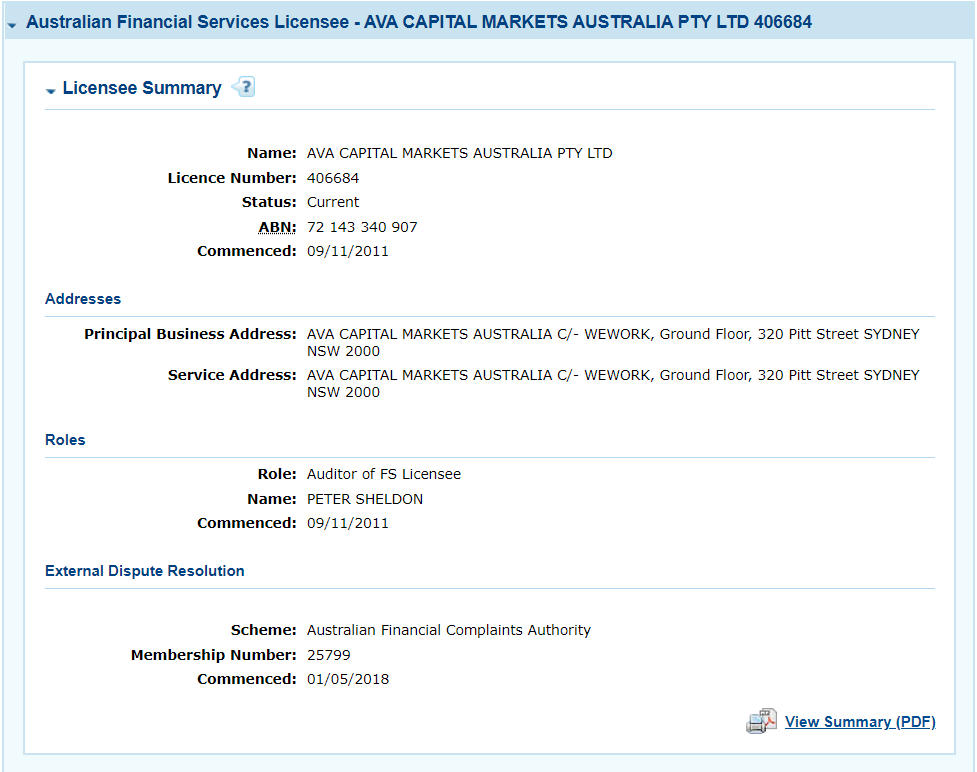 AvaTrade ASIC License