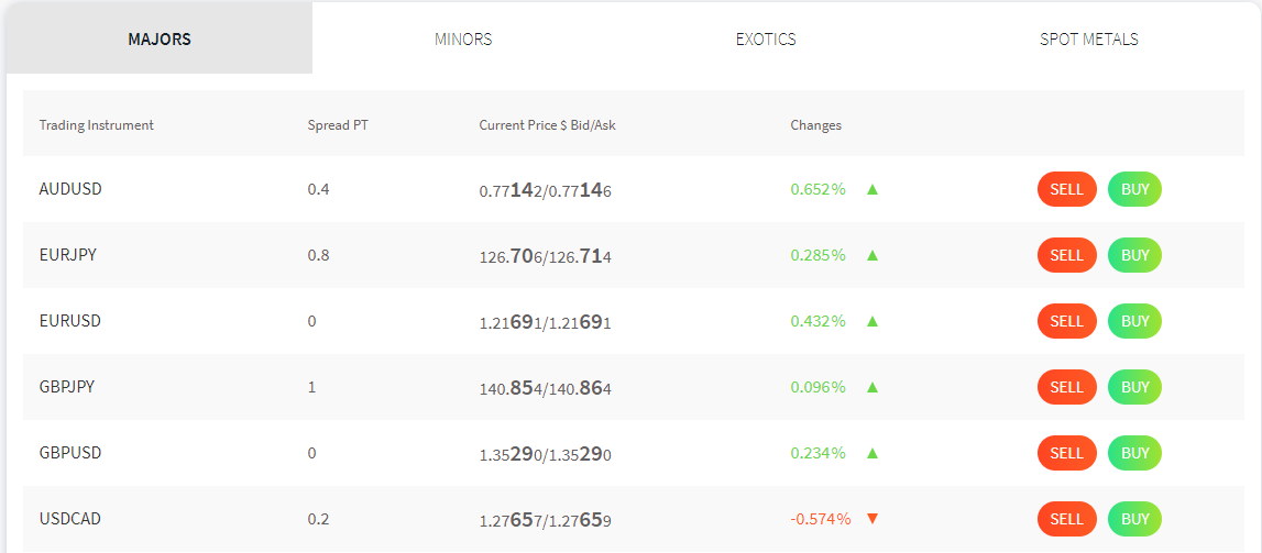 FXTM instruments