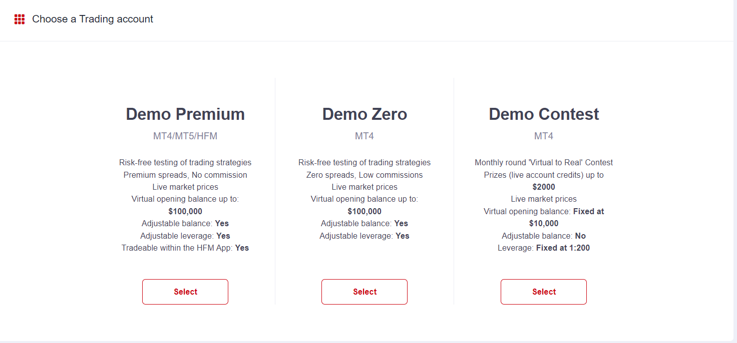 HF Markets demo account