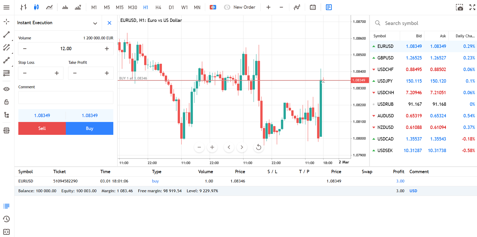 MT5  trading platform