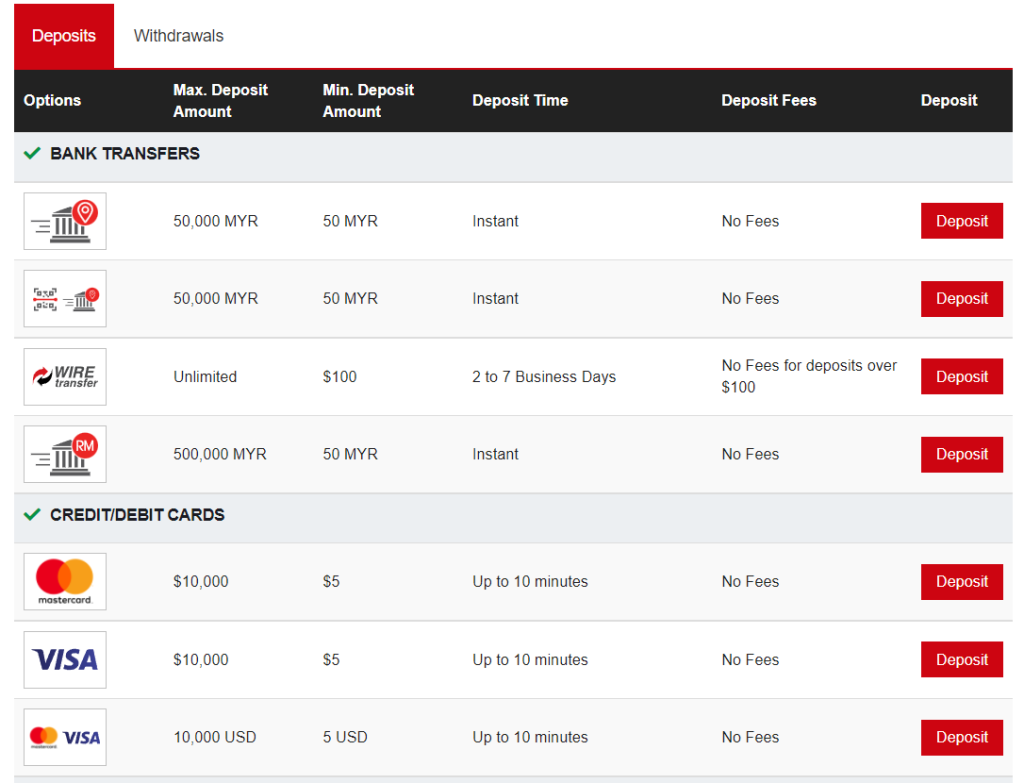 Deposit options in Malaysia HotForex