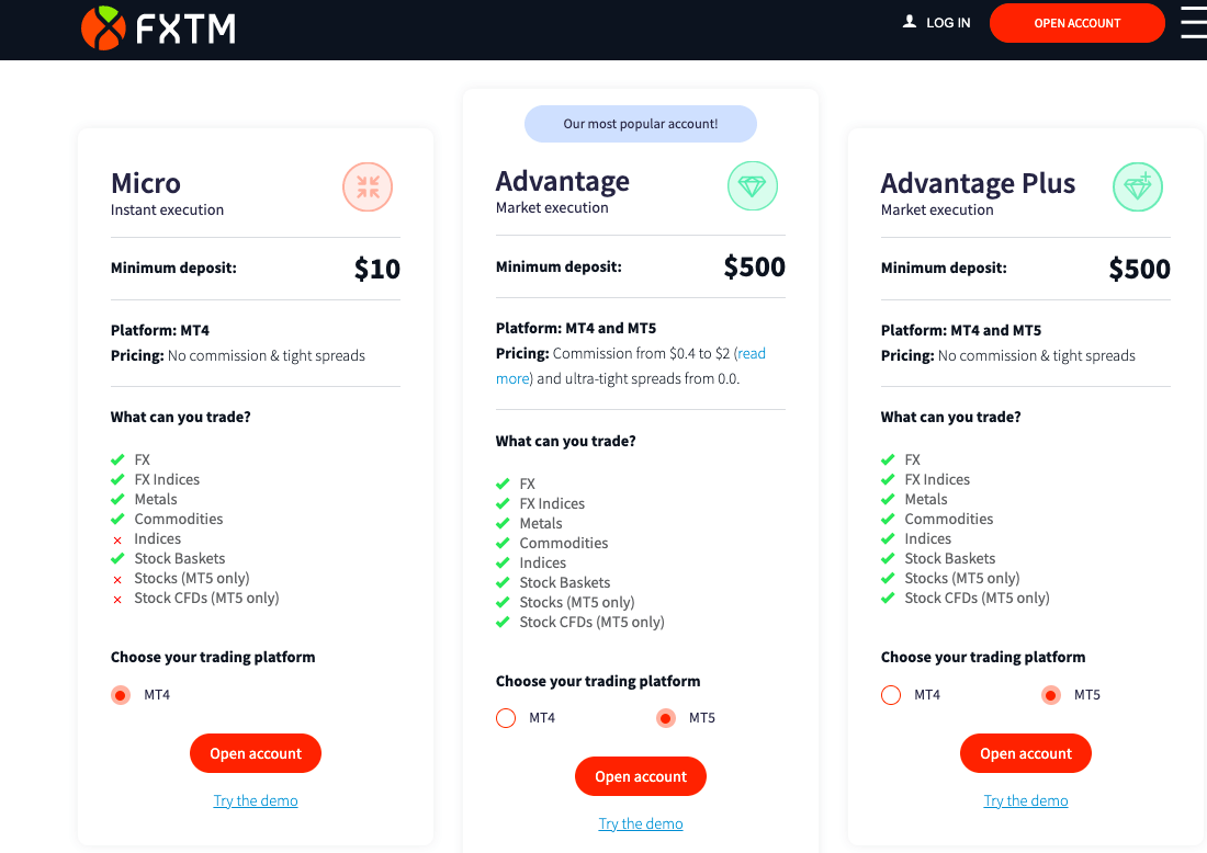 FXTM Trading Account Types