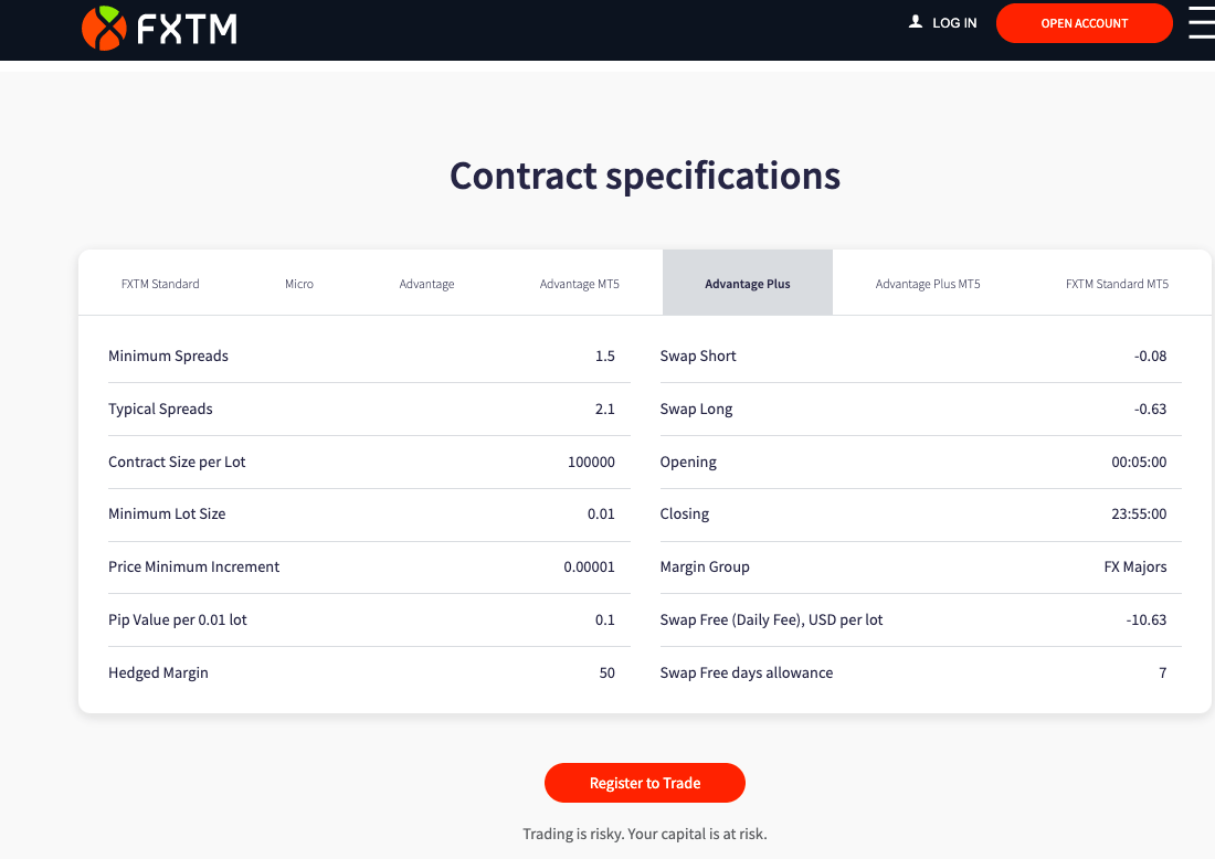 FXTM Contract Specification