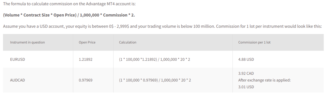 FXTM MT4 commission