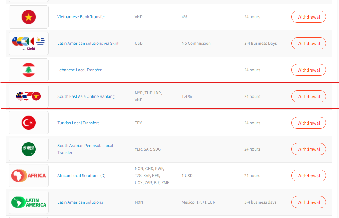 FXTM withdrawal method