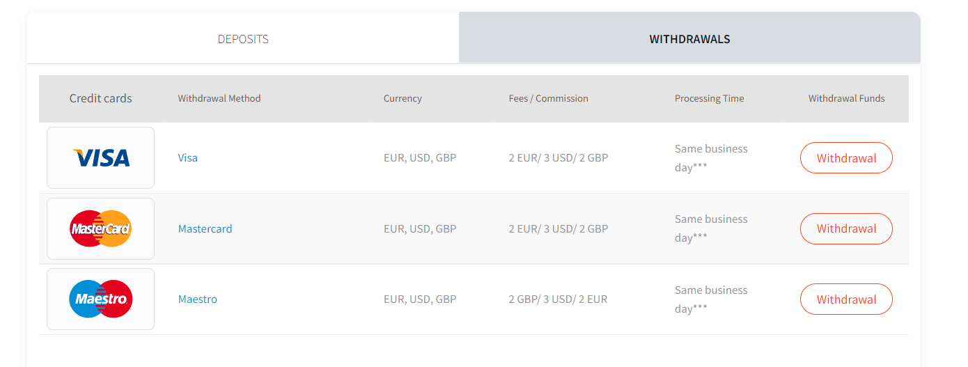 FXTM credit cards deposit methods