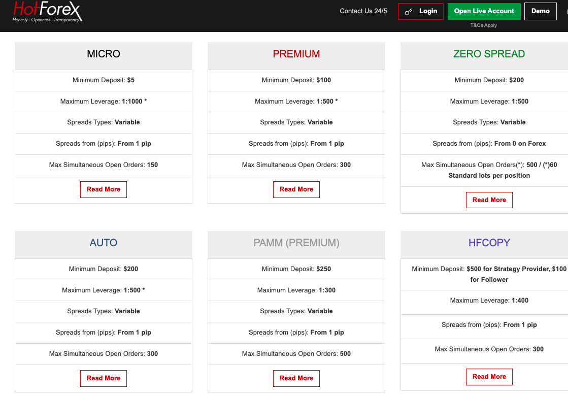 HotForex Account Comparison