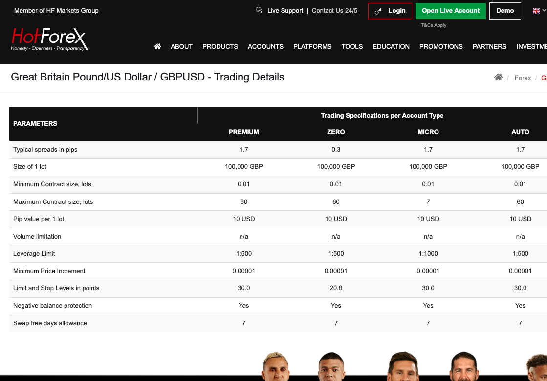 HotForex Trading Details