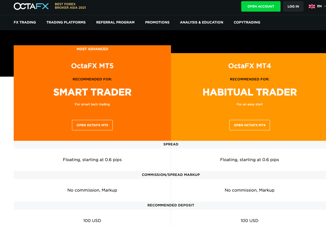 OctaFX Account Comparison