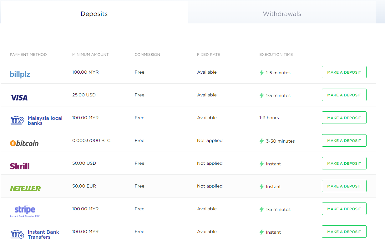 OctaFX deposit methods