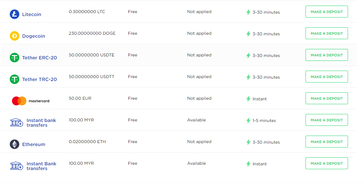 OctaFX deposit methods