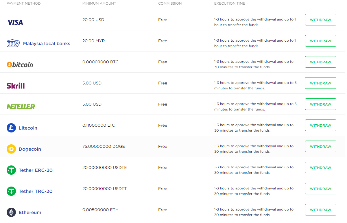 OctaFX withdrawal methods