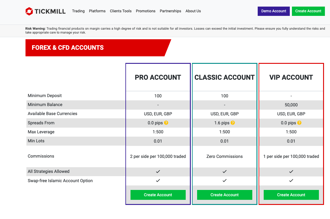 Tickmill Account Types