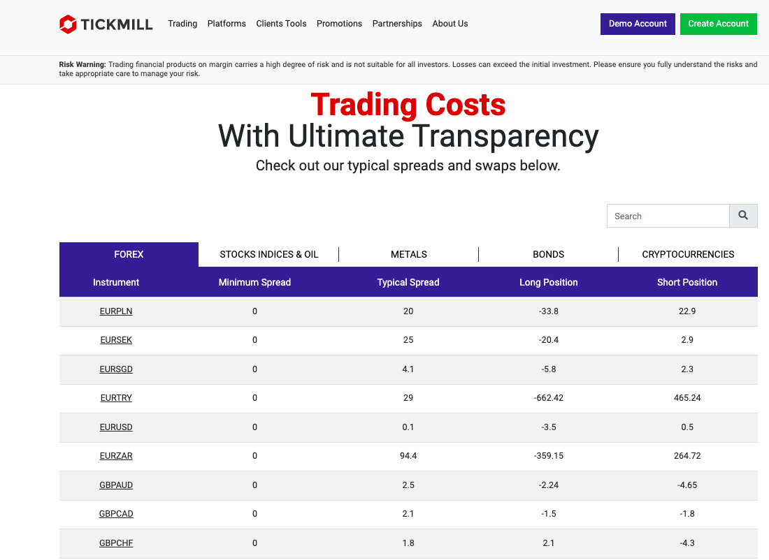 Tickmill Spread